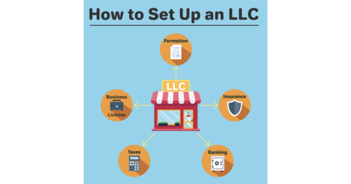 How To Set Up An LLC Online In American Samoa Process