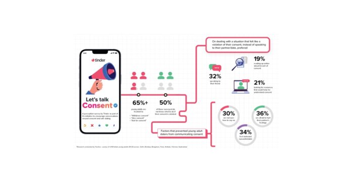 Tinder Brings Back Conversations on Consent and Safe Dating