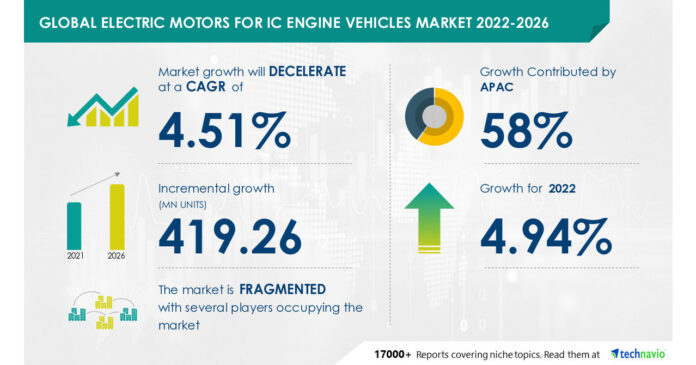 58% growth to originate in APAC