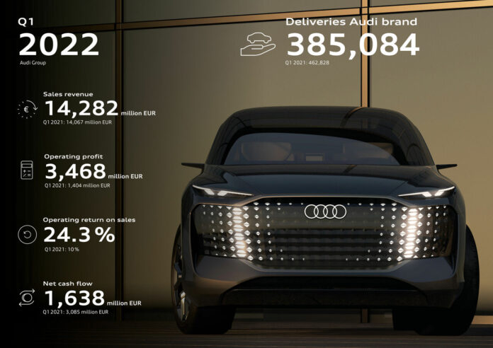 Audi Group closes strong first quarter