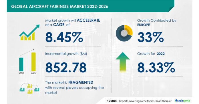 Aircraft Fairings Market 2026, Rising Procurement Of New Generation Aircraft to Boost Growth