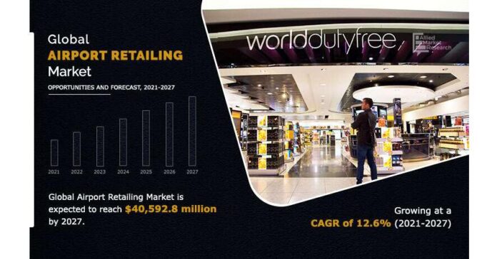 Airport Retailing Market Size is Booming Across the Globe and Witness Huge Growth by Key Players to 2027