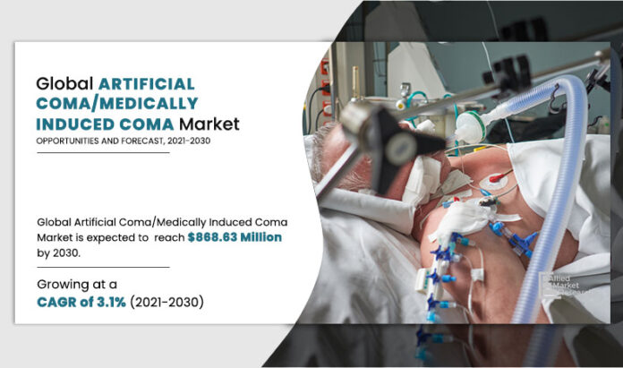 Artificial Coma Market Size Worth $868.63 Million by 2030