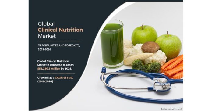 Asia Pacific Clinical Nutrition Market Exhibit the Highest CAGR of 7.20% During 2020-2028.