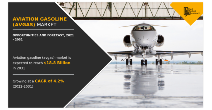 Aviation Gasoline Market Business Growth and Industry Development 2022 to 2031