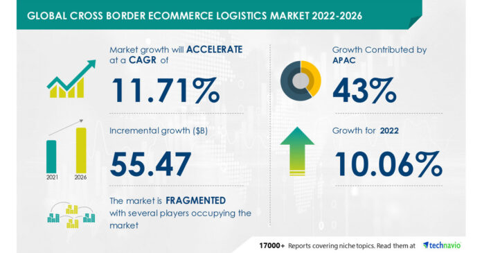 Cross-border E-commerce Logistics Market: Segmentation by Service (transportation, warehousing, and others) and Geography (APAC, North America, Europe, South America, and MEA)