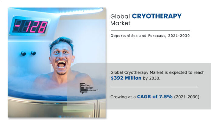Cryotherapy Market | Strategic Insights & key Business Influencing Factors (Forecast 2021 to 2030)