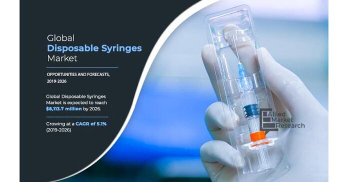 Disposable Syringes Market - Announces Positive Topline Results & Future Scenario