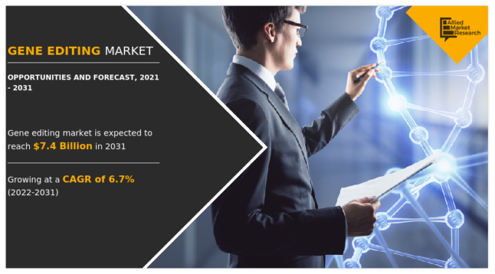 Gene Editing Market | Hyper Growth Recorded in the Future (Forecast 2021 to 2031)