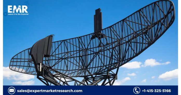 Global Military Antenna Market Size, Share, Value, Growth, Analysis, Outlook, Report, Forecast 2022-2027