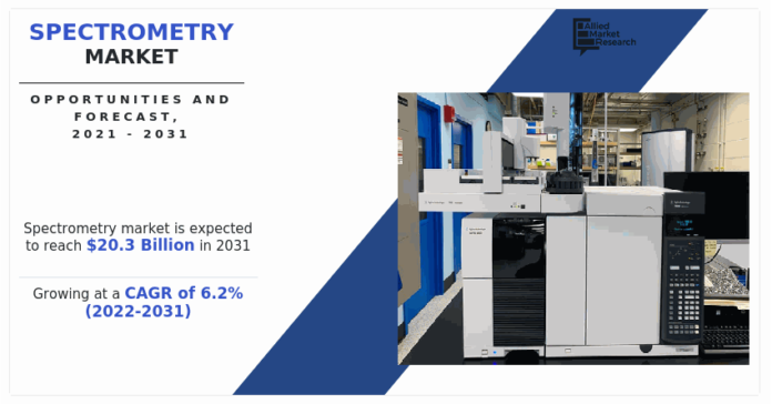 Global Spectrometry Market - Key drivers, business insights and future trends along with leading market players