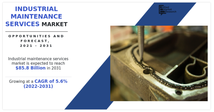 Industrial Maintenance Services Market - Present Scenario on Growth Analysis & Key Players