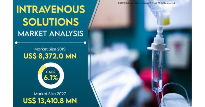 Intravenous Solutions Industry Infrastructure Growth and Development 2022 to 2028