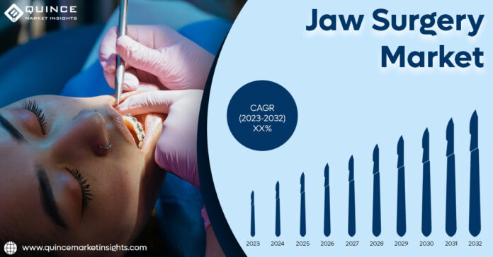 Jaw Surgery Market Industry Share, Future Trends, Latest Growth Techniques, Business, CAGR Status and Forecast till 2032