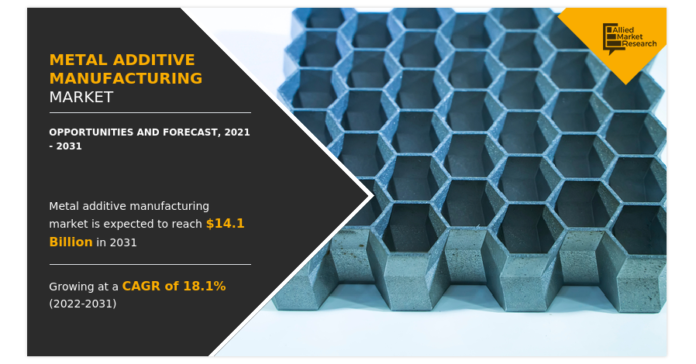 Metal Additive Manufacturing Market Size to Reach USD 14.1 Bn By 2031