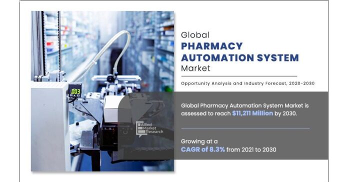 Pharmacy Automation System Market Growth Will Hit $11211 Million by 2030
