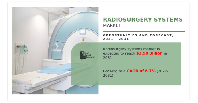 Radiosurgery Systems Market Revenue to Touch US $3.98 Billion by 2031