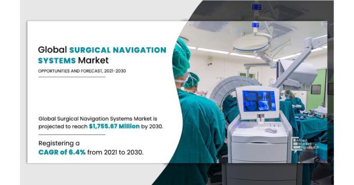 Surgical Navigation Systems Market Revenue Growth, Key Players, Qualitative & Quantitative Analysis 2030