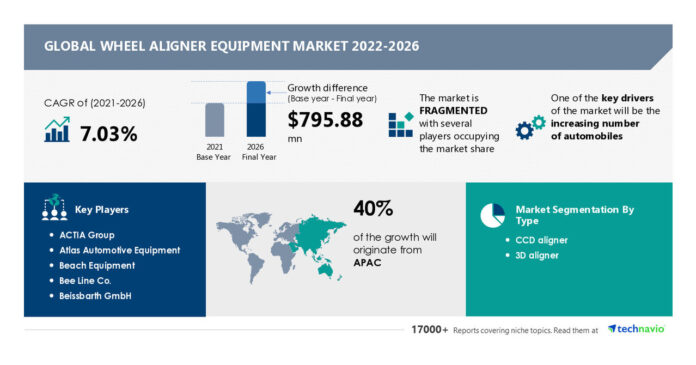 Wheel Aligner Equipment Market: A Deep Dive Into Factors that will Help Vendors Stay Ahead of Competitors