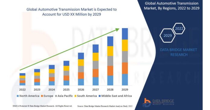 Automotive Transmission Market Registered at CAGR of 10.50%, Industry Size, Share, Future Trends and Forecast by 2029
