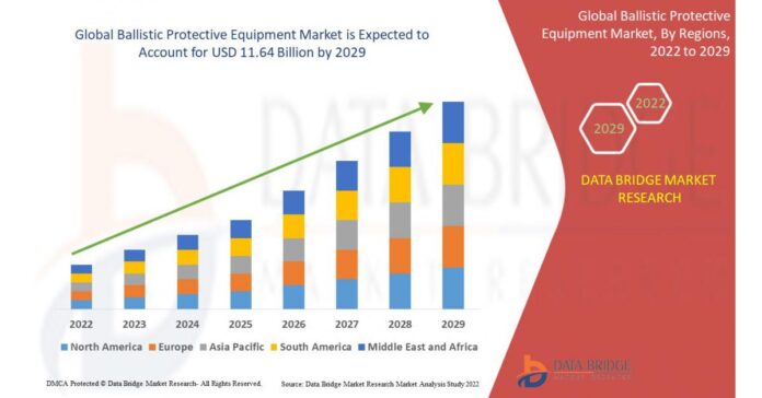 Ballistic Protective Equipment Market