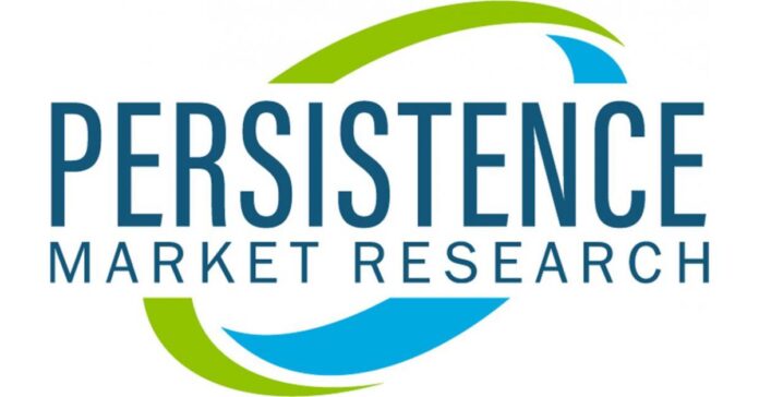 corrugated-packaging-market.jpeg Corrugated Packaging Market 2022 Global Key Vendors Analysis, Revenue, Trends & Forecast to 2018-2026