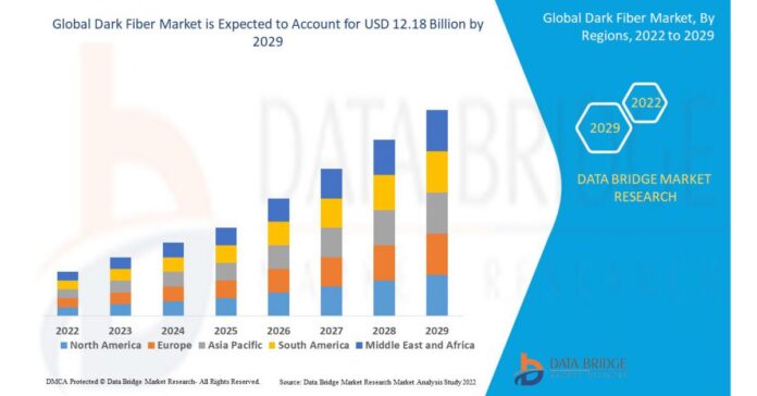 Dark Fiber Market is Expected to Reach USD 12.18 billion by Forecast 2029