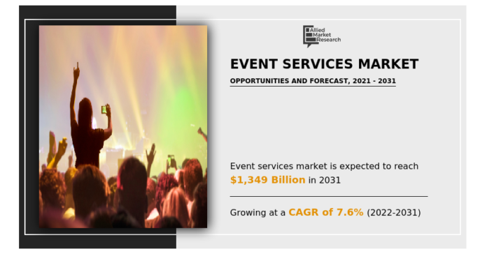 Event Service Industry (Market) Size & Share Forecast by 2031 | Key Player