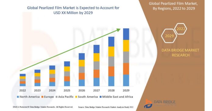 Pearlized Film Market is attain a CAGR of 4.8% during the forecast period to 2029