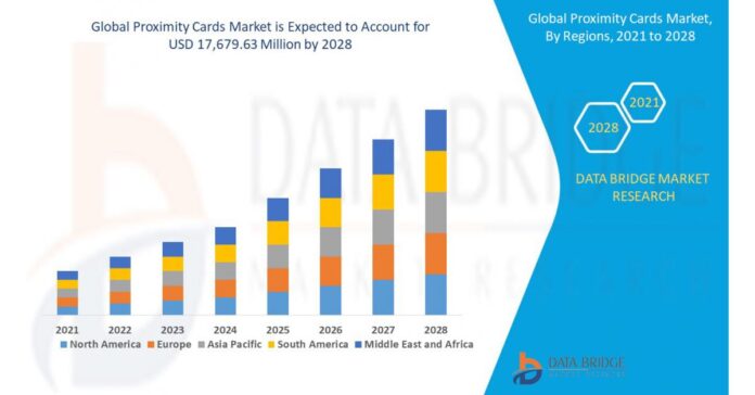 global-proximity-cards-market.jpeg Analyzed by Business Overview & Development