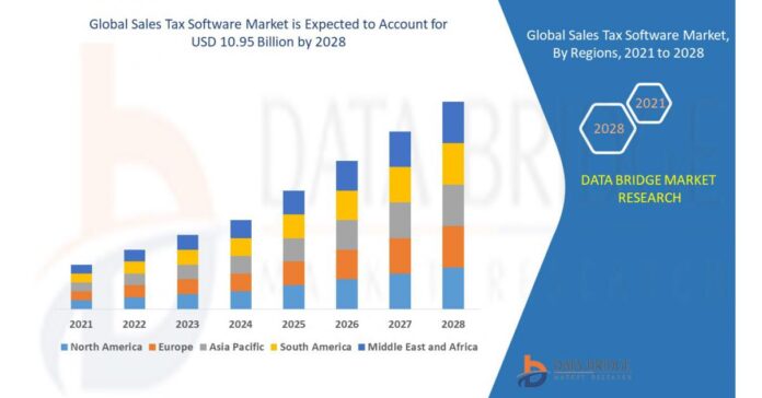 Sales Tax Software Market with Strategic Assessment, Latest Innovations, Drivers, Restraints, Challenges and Forecast