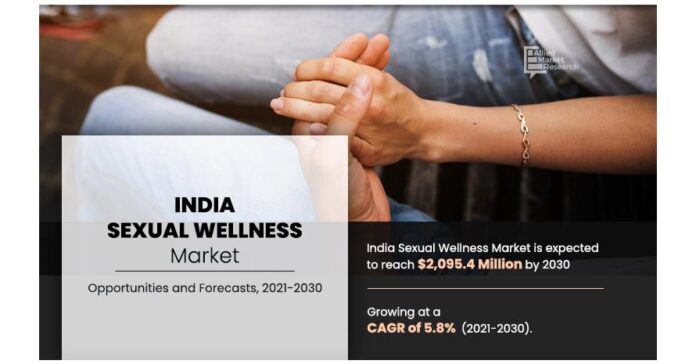 India sexual wellness Market Accurate and Detailed Industry Analysis and Forecast 2021-2030