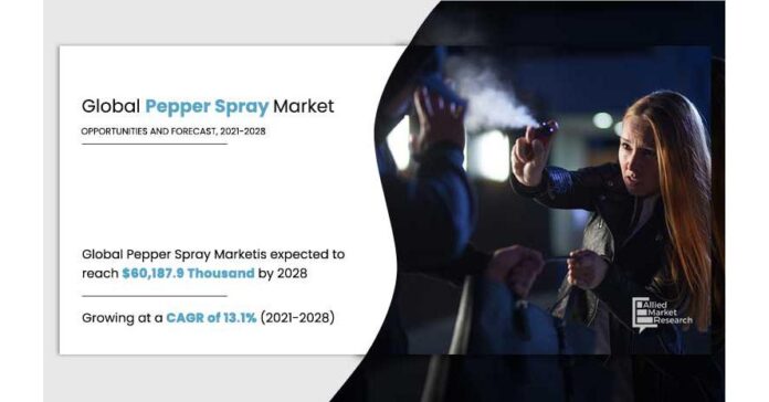 Pepper spray Market (Industry) Increasing Demand, Emerging Trends, Growth Opportunities and Future Scope