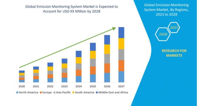 Spain Emission Monitoring System Market is Expected to Reach USD 126.11 Mn by Forecast 2029