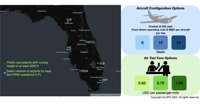 ALCIFO Uses Revolutionary Data-Driven, Holistic Approach Towards Building the Next Generation of Air Taxis