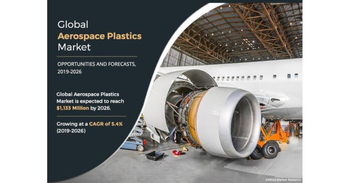 Aerospace Plastics Market Outlook, Trend, Size, Share, Growth Opportunity, Material Type, Region-Forecasts 2019-2026