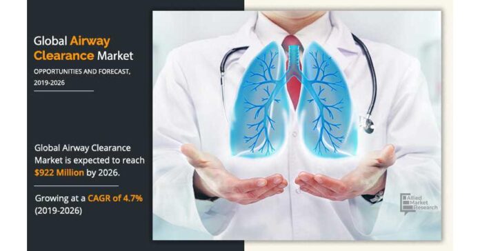Airway Clearance System Market | Present Scenario on Growth Analysis