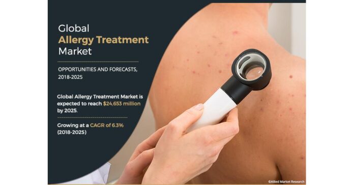 Allergy Treatment Market | North America is Anticipated to Record the Fastest Growth in Upcoming Years