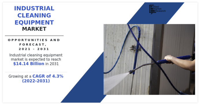 Analysis, Share, Size and Forecasted By 2031, at a CAGR of 4.3%