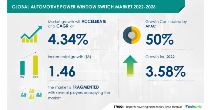 Automotive Power Window Switch Market 2026, High Demand For Automotive Switches to Boost Market Growth