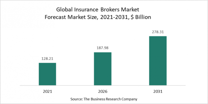 Capturing-Automation-In-The-Insurance-Brokers-Market-Insurance-Industry.png