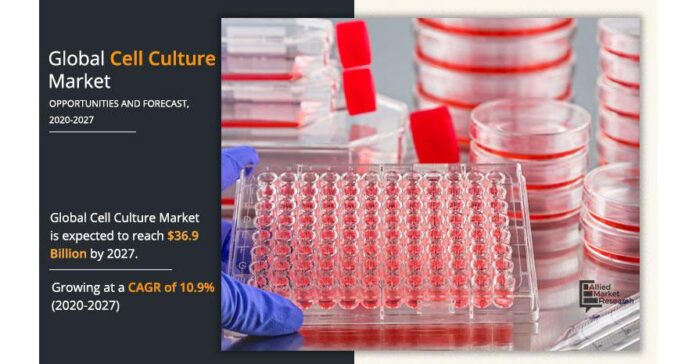Cell Culture Market - Global Trends, Size, Segments and Growth till 2027