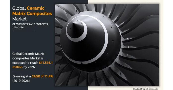 Ceramic Matrix Composites Market Size, Share, Trends, Growth Driver, Application, Types, Region-Forecast, 2019-2026