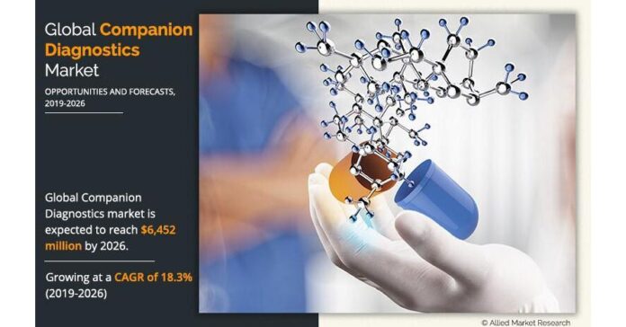 Companion Diagnostic Market To Surge $6,452 Million with Growing CAGR of 18.3% by 2026