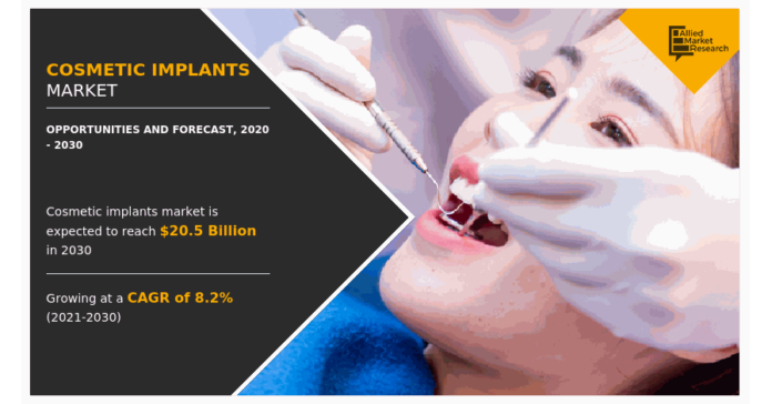 Cosmetic Implants Market - Material Type, Application, Technology, Region, Forecast 2020-2030
