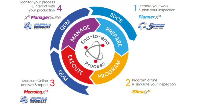DCS and Metrologic Collaborate at IMTS to Show Closed Loop Quality DCS and Metrologic Collaborate at IMTS to Show Closed Loop Quality