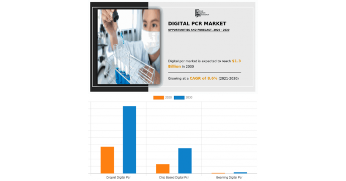 Demand for PCR, at-home Covid tests surges as omicron fears spread