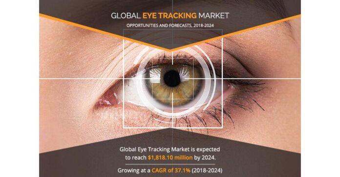 Eye Tracking Market Size, Growth, Sales Value and Forecast 2022-2030 By Smart Eye AB., Mirametrix