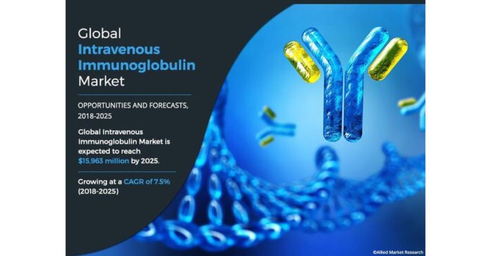 Intravenous Immunoglobulin Market Increasing Demands for Technological Innovation