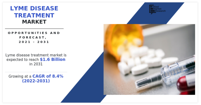 Lyme Disease Treatment Market - Why It Is So Trending Topic for This Decade? Everybody Should Know!